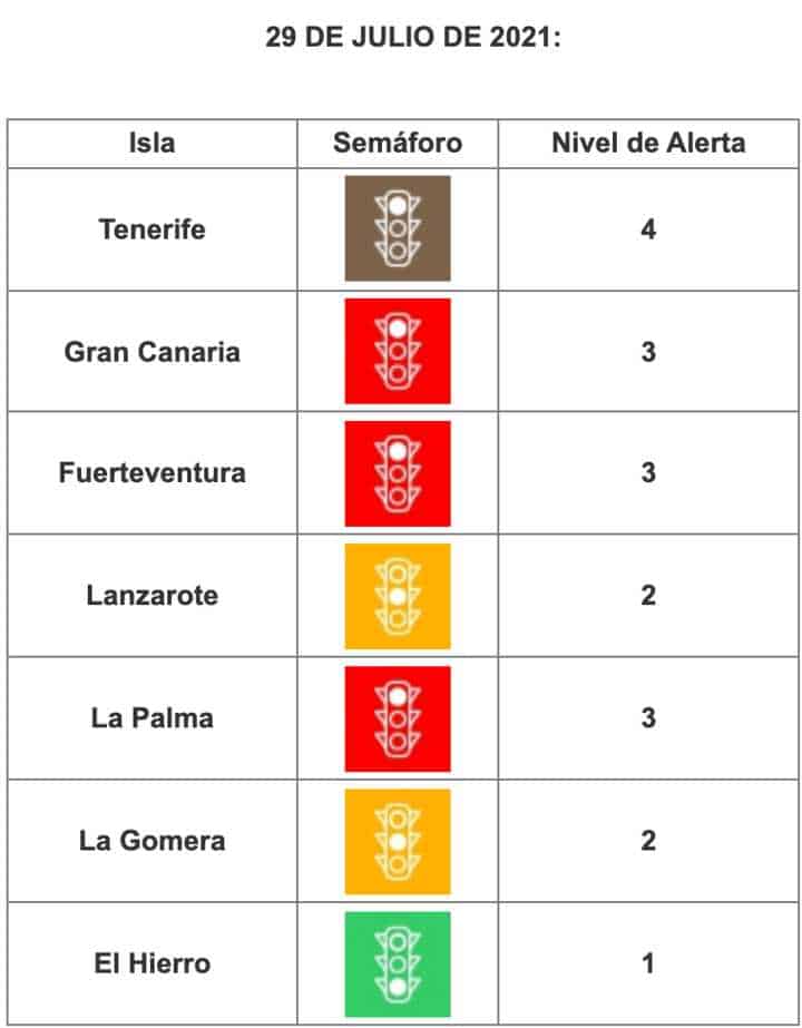 Alarmniveau's Canarische eilanden 29/07/2021