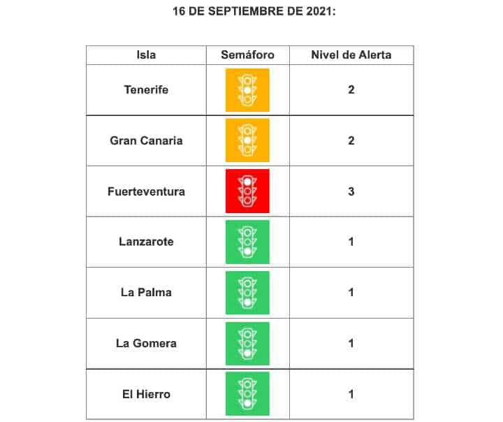 Alarmniveau's Canarische eilanden 16 september 2021