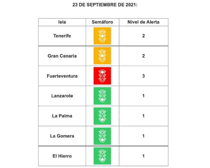 Nieuwe alarmniveau's Canarische eilanden 23 september 2021