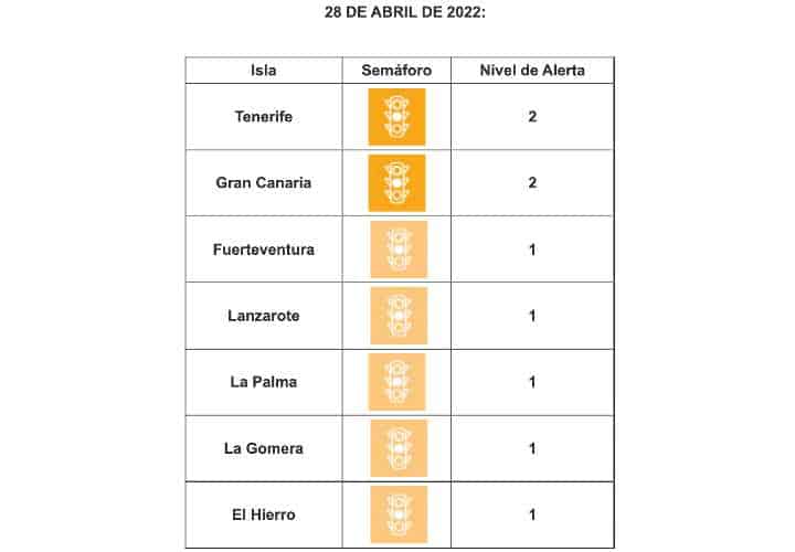 Alarmniveau's Canarische eilanden 28 april 2022