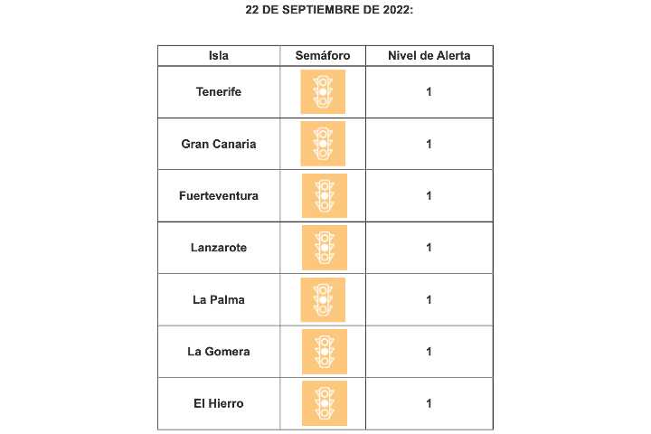 Alarmniveau's Canarische eilanden 22 september 2022