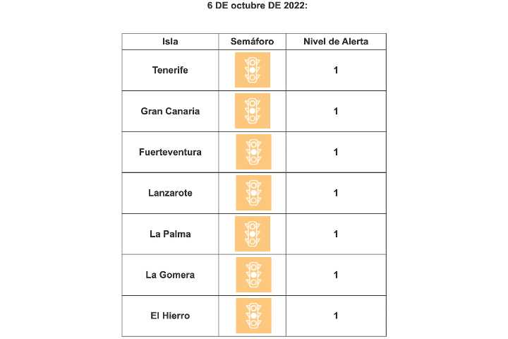 Alarmniveau's Canarische eilanden 6 oktober 2022